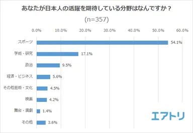 プレスリリース