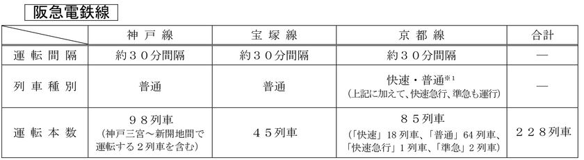 年末年始のお出かけは、阪急電鉄・能勢電鉄で！
大晦日の終夜運転  および  年末年始の運転ダイヤについて