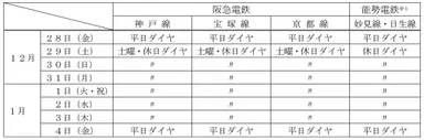 年末年始の鉄道運転ダイヤ