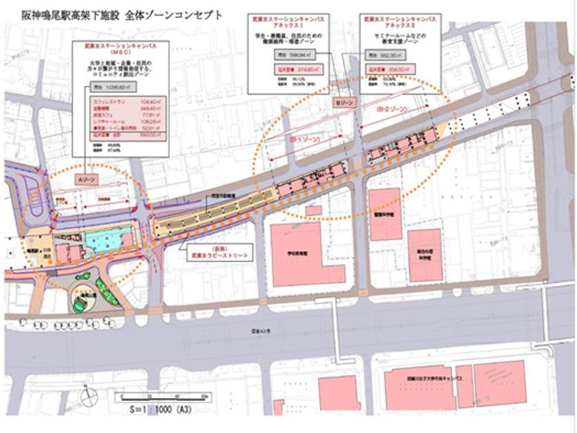 阪神電鉄と武庫川女子大学が包括連携協定を締結
～鳴尾駅高架下活用に向けたプロジェクトが本格的にスタートします～
