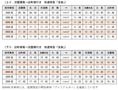 別紙 4.“京橋~七条間ノンストップ”快速特急「洛楽」出発時刻