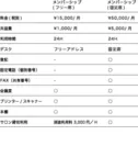 Inc-line Tokyo 価格表