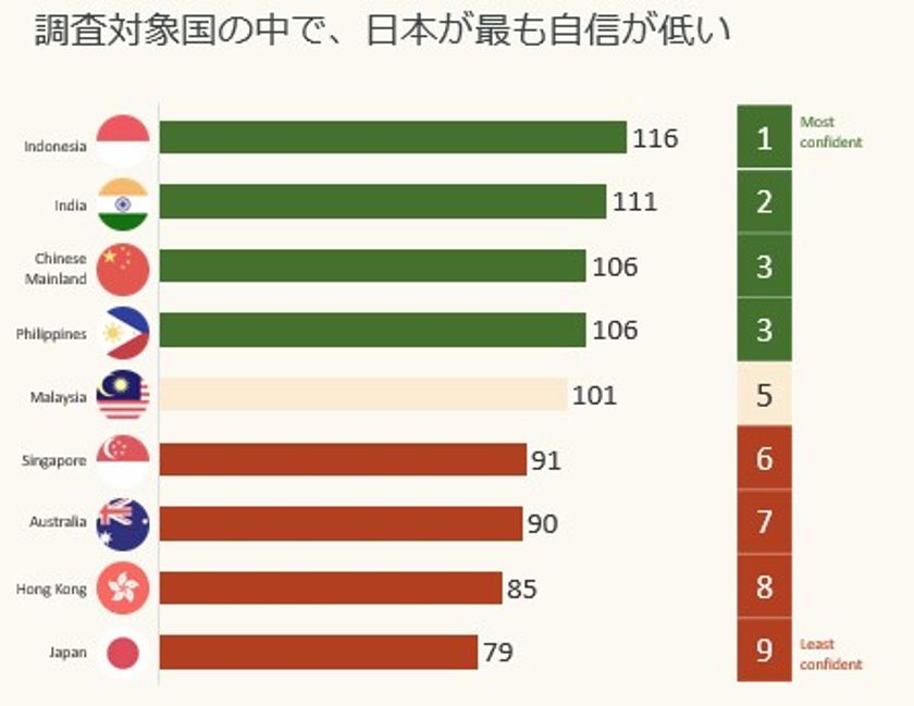 リンクトイン・ジャパン「仕事で実現したい機会に対する意識調査」を発表