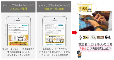 Twitterキャンペーン施策フロー図