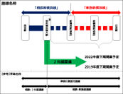 神奈川東部方面線の路線名称を「相鉄新横浜線」「東急新横浜線」に決定　新幹線アクセス拠点エリアを路線名に