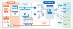 日本テレネット、帳票発行業務の効率化を支援する、クラウド帳票FAX配信サービス最新版「AUTO帳票EX」をリリース