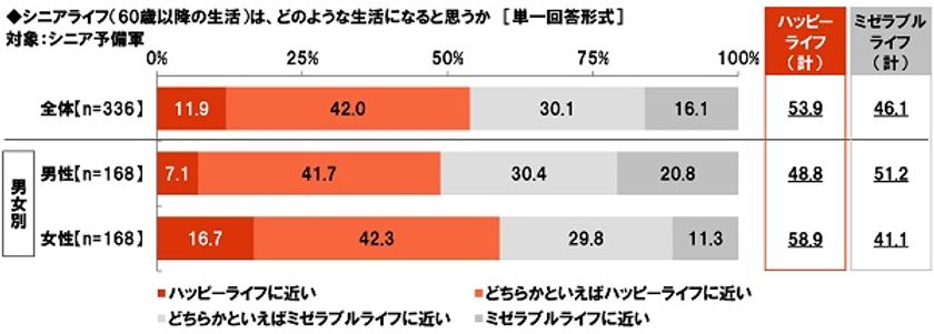 大和ネクスト銀行調べ　
お手本にしたいシニア　
「吉永小百合さん」が5年連続で1位