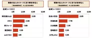 理想の友人のイメージに合う有名人