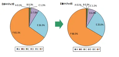RM格付倒産判別力