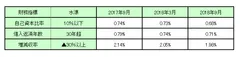 財務指標