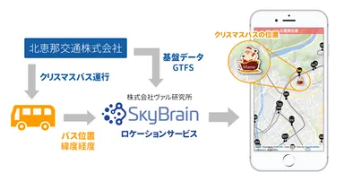 サービスの仕組み