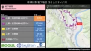 「SkyBrain」を活用したサイネージイメージ