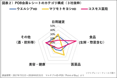 POB_ドラッグストア1812_2
