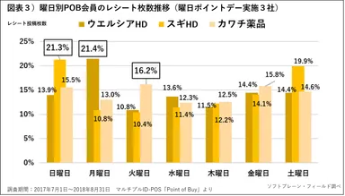 POB_ドラッグストア1812_3