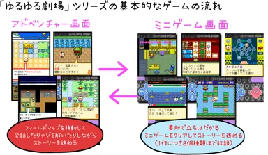 ゲームの流れ