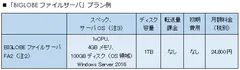 「BIGLOBEファイルサーバ」プラン例
