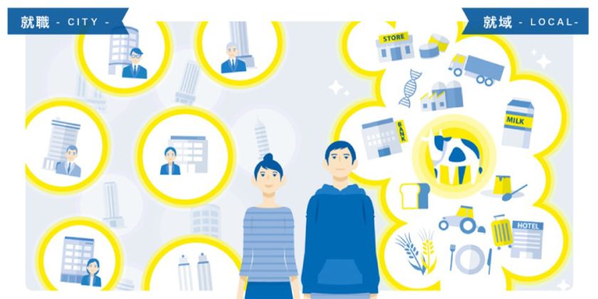 新卒採用領域2019年トレンド予測を発表、キーワードは「就域（しゅういき）」