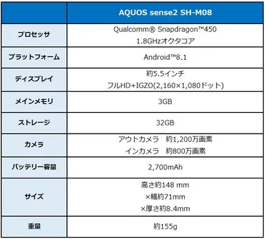 新端末　スペック表
