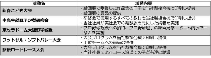 大阪市児童福祉施設連盟より感謝状を授与