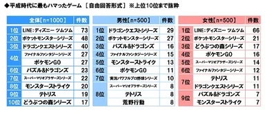 平成時代に最もハマったゲーム