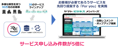 「For you」へのRtoaster導入イメージ