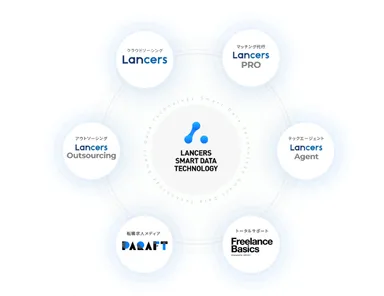 オープン・タレント・プラットフォーム