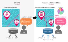 位置情報データ活用クラウド型プラットフォーム「Location AI Platform(TM)」、AIを活用し商圏分析や買い回り分析を高速に視覚化する新機能を提供開始　～高精度の商圏分析や実勢商圏の把握がスピーディに可能～