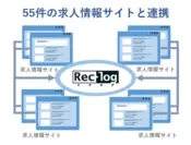 「リクログ」55件の求人情報サイトと連携