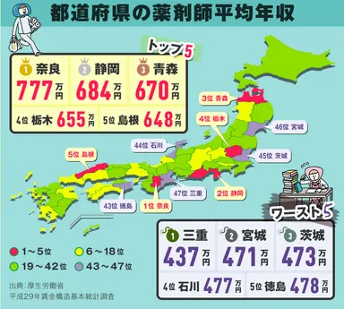 都道府県平均年収