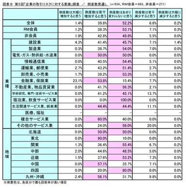 図表B_倒産数見通し