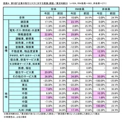 図表A_業況判断DI