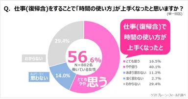 PR_サステナブル8_時間の使い方_3