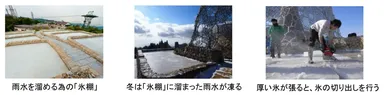 (左)厚い氷が張ると、氷の切り出しを行う、(中)冬は「氷棚」に溜まった雨水が凍る、(右)厚い氷が張ると、氷の切り出しを行う