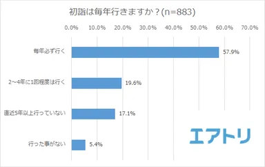 プレスリリース