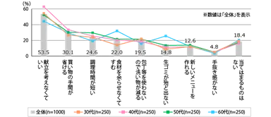 ミールキットの魅力点