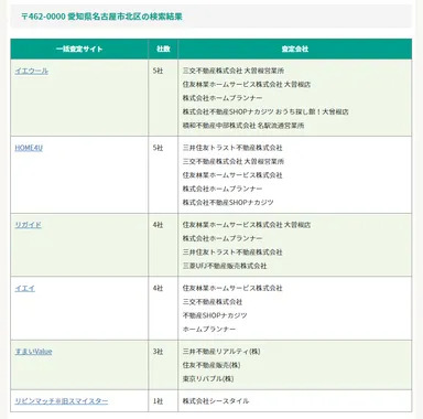 検索した結果画面