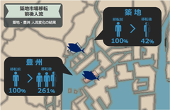 市場移転後に築地人流58％減　築地と豊洲の人流はどう変化した！？2018年を位置情報データで振り返る『築地市場移転の人流分析レポート』公開