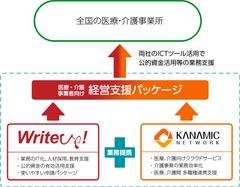 カナミックネットワークとライトアップが医療・介護業界の中小事業者向けに経営支援ツールの共同提供を開始