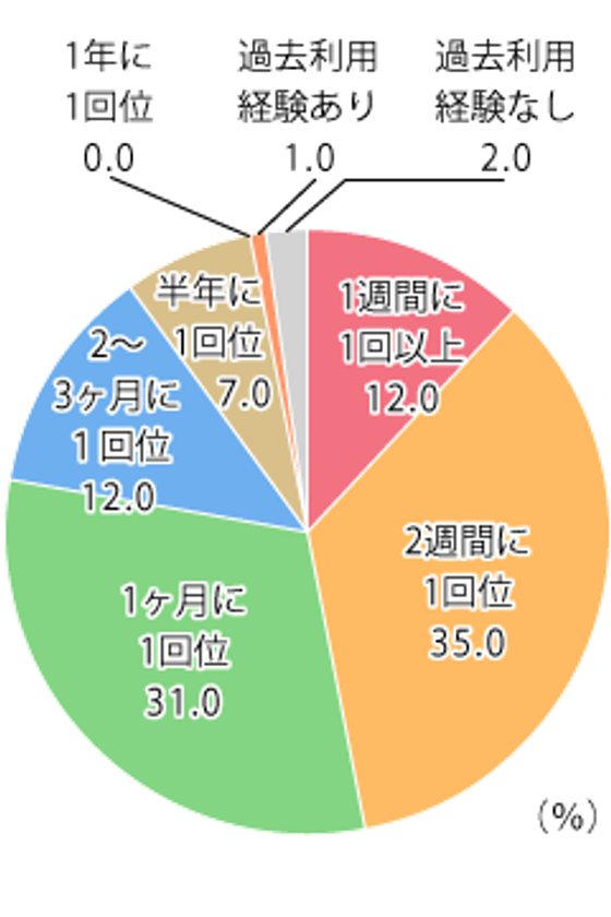 清潔さ、使いやすさ、コミュニケーション
今や価格だけじゃない100円ショップが生む生活価値
