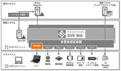 VAIOのノートPC内蔵指紋センサーに対応した「EVE MA」を提供開始