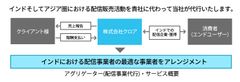 日本レコード会社初、インドHungama社と契約締結　ヒーリング音楽国内シェアトップクラスのクロア、保有楽曲をインド音楽市場での配信に合意