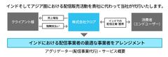 日本レコード会社初、インドHungama社と契約締結　ヒーリング音楽国内シェアトップクラスのクロア、保有楽曲をインド音楽市場での配信に合意