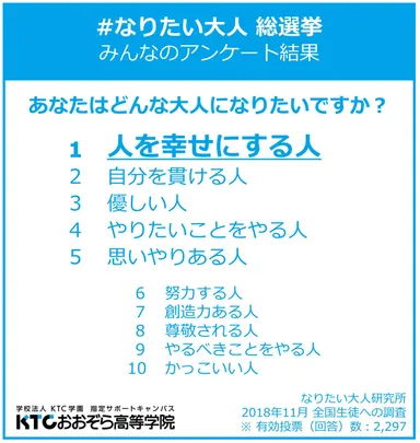 #なりたい大人 像