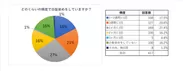 どのくらいの頻度で白髪染めをしていますか？