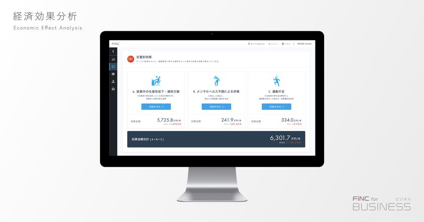 FiNC 健康経営・働き方改革の投資対効果を可視化する
「経済効果分析」機能を開発