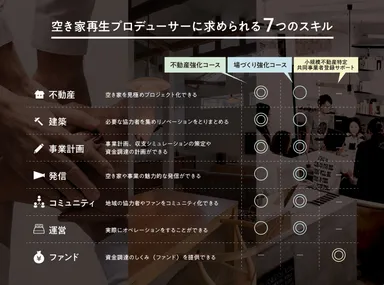 空き家再生プロデューサーに求められる7つのスキル