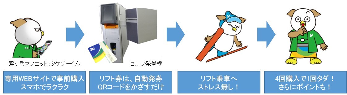 日本初・リフト券と電子マネーが一体化した「鷲ヶ岳LIPACAシステム」誕生！｜株式会社マックアースのプレスリリース