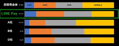 福岡 QR決済サービス別 利用者データ