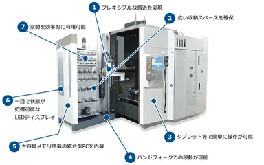 フレキシブルなローディングシステム