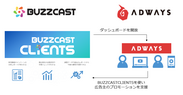 動画コンテンツ・マーケティング事業を展開する『BUZZCAST』アドウェイズとの資本業務提携を締結